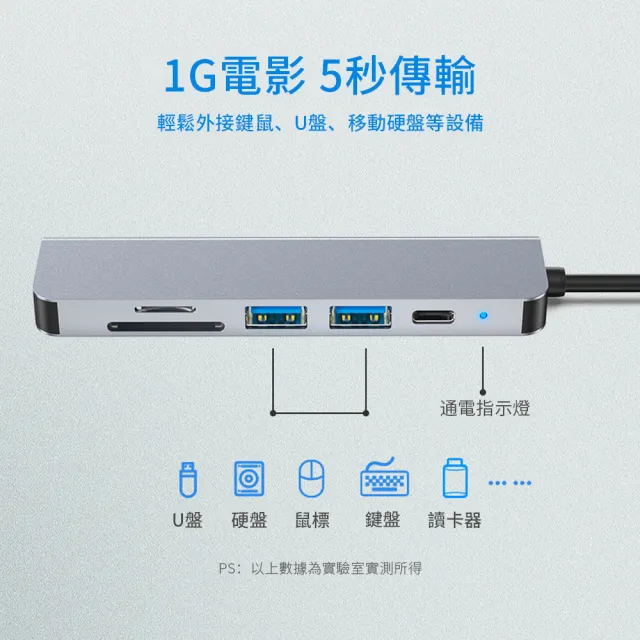 【OMG】6合1 typeC HUB集線器(4K HDMI/TF/SD讀卡器/USB3.0傳輸/PD3.0快充)