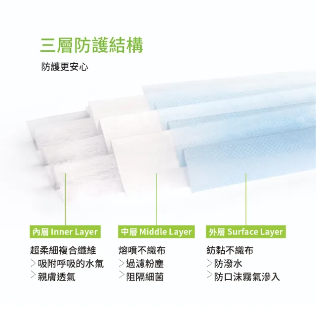 【BABYBELLE 愛貝恩】MIT 雙鋼印成人/兒童醫用口罩-標準色系(50入)
