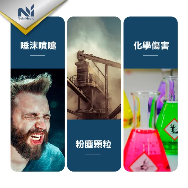 【Nutri Medic】台灣加油全透明防護隔離面罩*12入+眼鏡式時尚防護面罩*12入(防疫飛沫防飛濺防起霧)