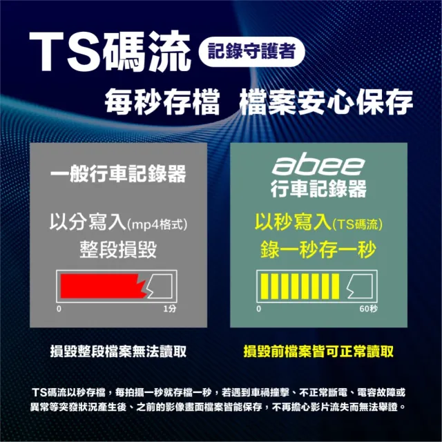 【Abee 快譯通】C12G TS碼流 GPS 行車紀錄器(附贈32G記憶卡)