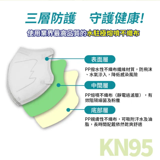 【聚泰科技】高效防護 3D立體醫療口罩(10入/盒、水駐極熔噴布)