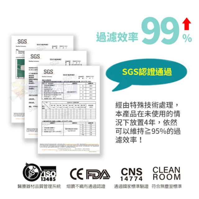 【聚泰科技】高效防護 3D立體醫療口罩(10入/盒、水駐極熔噴布)