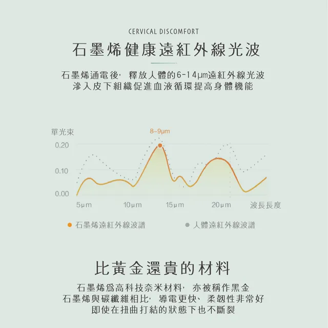 【ISHUR 伊舒爾】買1送1 石墨烯釋壓記憶枕 台灣製造 多款任選(加碼贈天絲枕套2入/護頸/枕頭)