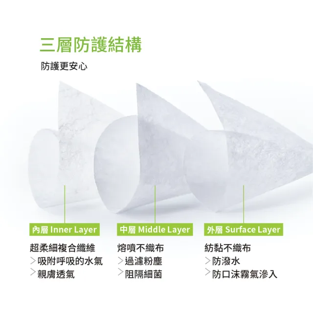 【BABYBELLE 愛貝恩】MIT成人3D立體醫用口罩-數碼綠迷彩(20入-附精美收納盒)