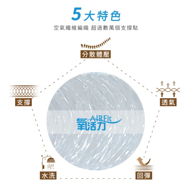 【日本旭川】AIRFit氧活力涼感支撐空氣座墊12mm-2人座(坐墊涼墊省電透氣坐墊可水洗)