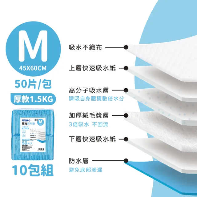 【毛乾爽】寵物尿布墊 1.5公斤 業務型 厚款 尿布墊(-10包組)