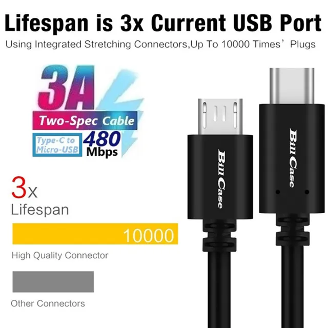 【Bill Case】高階雙規 Type C 轉 Micro USB 3A快充數據線100公分 酷黑(USB IF會員製造商 優質品保450天)