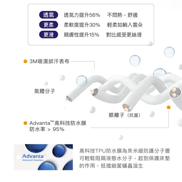 【ISHUR 伊舒爾】銀離子抗菌防水透氣保潔墊枕頭套2入組(台灣製造/3M專利技術/枕套)