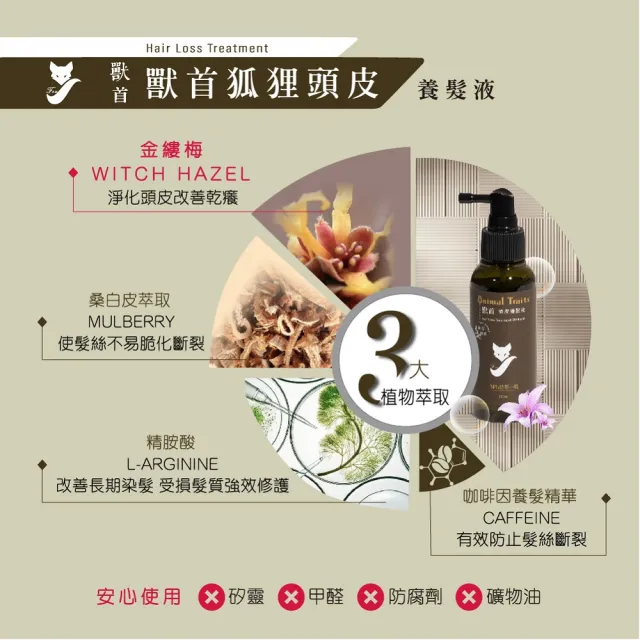 【MPB 巴黎小姐】獸首全系列控油洗養護組合(香水洗髮精 洗髮精推薦 敏感頭皮 聖誕節禮物)