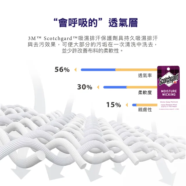【ISHUR 伊舒爾】銀離子抗菌防水透氣床包保潔墊 台灣製造 3M吸濕排汗技術(單人/雙人/加大/特大 均一價/ISH)