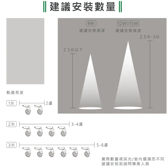 【KAO’S】LED9W、AR111軌道燈高亮度OSRAM晶片6入(MKD-102-9W-6)