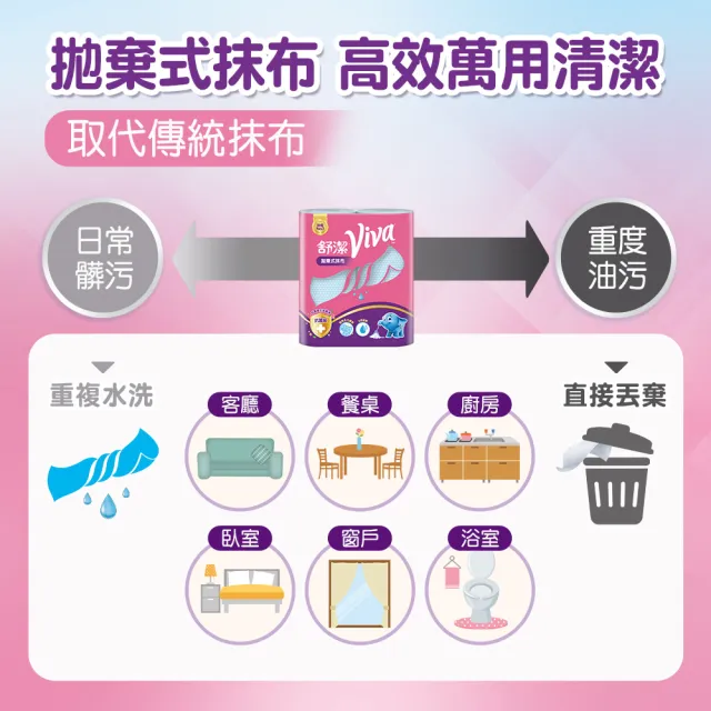 【Kleenex 舒潔】Viva拋棄式抹布/紙抹布 45抽x24捲/箱