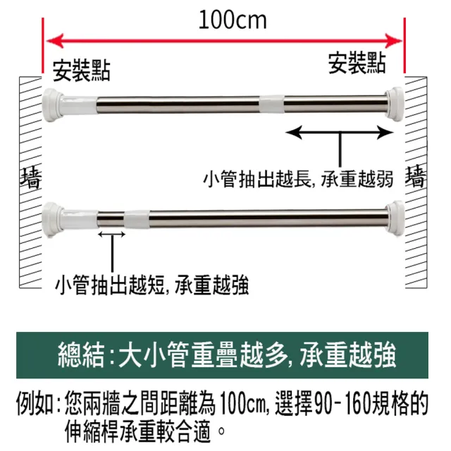 【寶盒百貨】140-260可伸縮不銹鋼 小圓頭浴簾桿(內鎖式免安裝伸縮桿 窗簾桿 落地窗桿 曬衣桿 門簾桿)