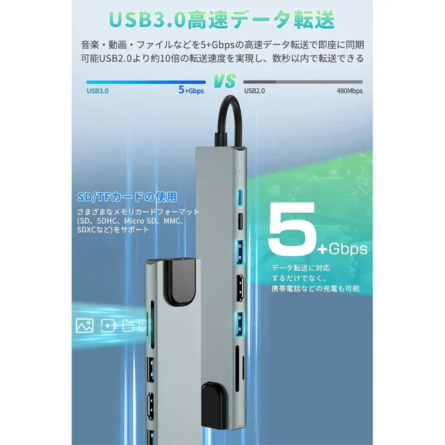 【Golf】8 in 1 USB C 集線器(RJ45、HDMI、SD插槽、TF插槽、USB3.0、USB2.0、PD、Type C3.0)