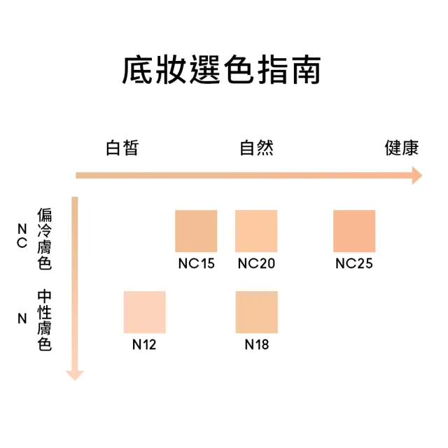 【M.A.C】超持妝柔焦水粉餅10g(口罩妝必備 極輕極水極持久)