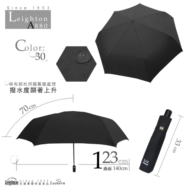 【萊登】123cm 超大傘面 自動傘(傘 雨傘 自動開合 安全 不回彈 可遮數人 鐵氟龍 防潑水)