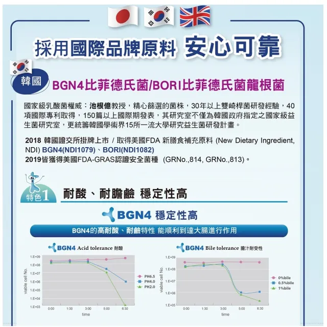 【樂清敏疫起go3+1組合包】智捷*韓國BGN4專利益生菌粉加鈣高纖(4盒/共120條隨身包)