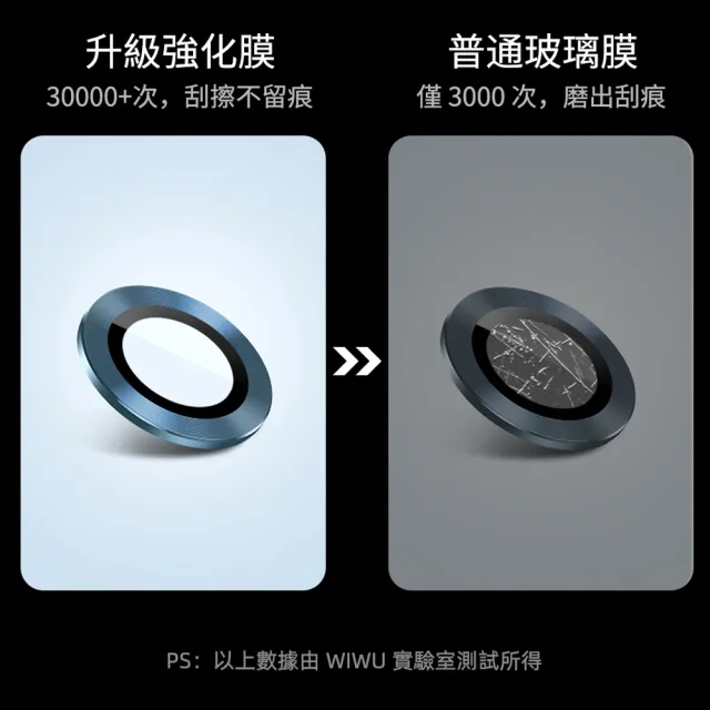 【WiWU】iPhone 12 PRO手機鏡頭鷹眼膜保護貼3顆(藍/銀/金/黑/炫彩)