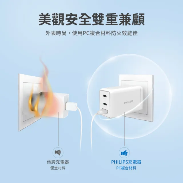 【Philips 飛利浦】65W GaN氮化鎵 TypeC USB PD/QC 3孔 快充充電器(DLP6341C)