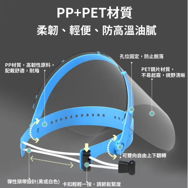 【I.Dear】成人防飛沫噴濺防霧專用頭戴式全臉透明防護面罩檔板(超值三入組/防疫面罩)