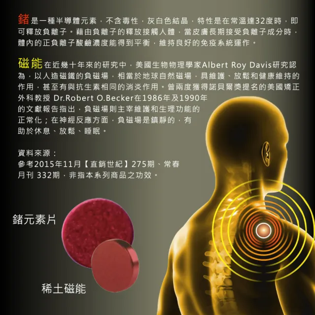 【菁炭元素】1件 鍺+磁石能量+竹炭兩段式黏扣活動護膝(美鳳有約推薦 鍺 磁石 能量元素 痠痛)