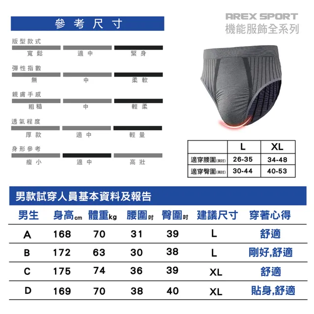 【AREXSPORT】五件禮盒組-超彈力男中腰竹炭三角運動內褲(整件採用竹炭纖維/加大立體鳥帶/台灣製造)