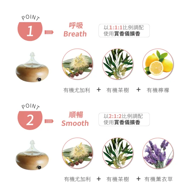 【Bonnie House 植享家】提神醒腦有機精油四入組(薄荷5ml+尤加利5ml+迷迭香5ml+日間5ml)