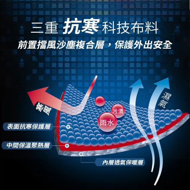 【JOJOGO 揪揪購】多功能防風保暖全罩式頭套(防潑水、保暖透氣、耐寒)