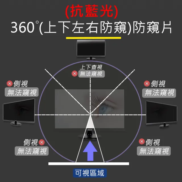 【Ezstick】Lenovo ThinkPad T14 Gen2 筆電用 防藍光 防眩光 360° 防窺片(上下左右防窺)