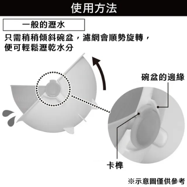 【NITORI 宜得利家居】可旋轉瀝水網組 大 GY(瀝水網組 可旋轉)