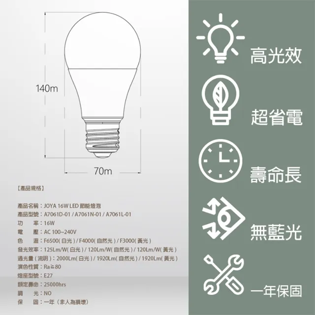 【JOYA LED】台灣製造 16W LED燈泡 6入裝(CNS認證 無藍光 高光效 超省電)