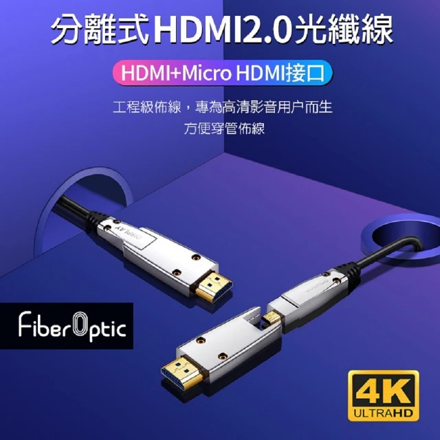 【Fiber Optic】5米 4K光纖HDMI 2.0 4K 60P 小轉大接頭設計(易佈線穿管)