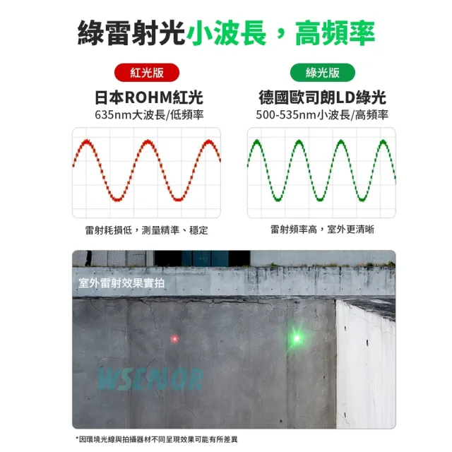 【WSensor】雙供電 100米綠光電子雷射測距儀(SW-100G/SNDWAY)