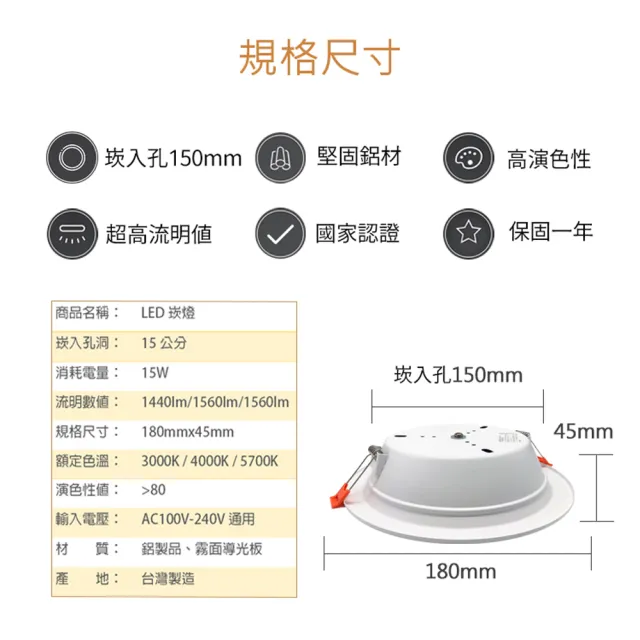 【JOYA LED】台灣製造 LED崁燈 15W 1入(15公分崁入孔 保固二年)