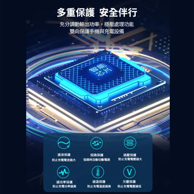 【NOKIA】60W 雙USB QC3.0 液晶顯示 車充(P6105N)