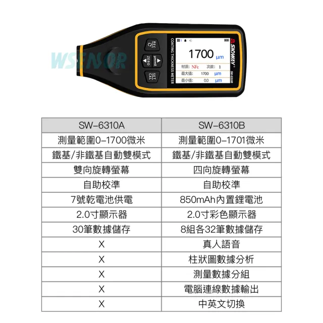 【WSensor】塗層測厚儀(SW-6310A/SNDWAY)