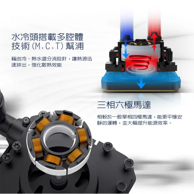 【SilverStone 銀欣】PF360-ARGB(PF360-ARGB-V2 水冷)