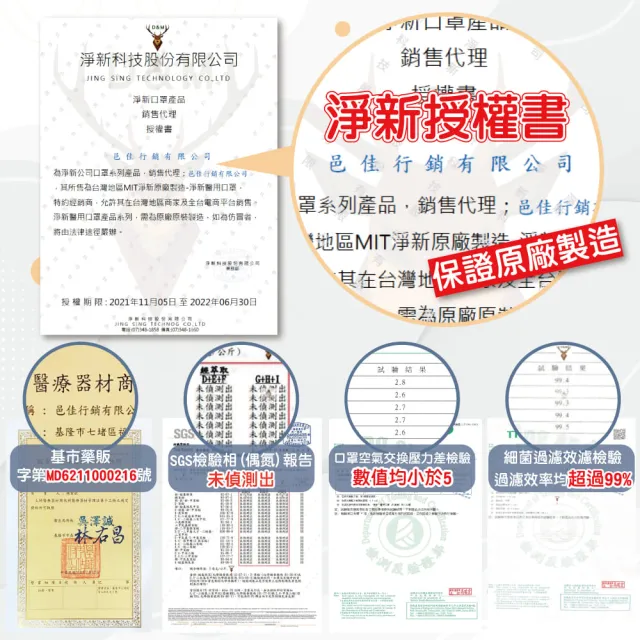 【淨新】醫療級口罩4盒組(成人200入/四盒/國家隊 防飛沫/灰塵)