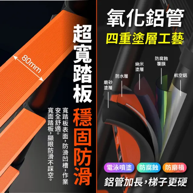 【DE生活】升級二代伸縮鋁梯 2.9＋2.9米 伸縮梯 人字梯 一字梯 家用梯 折疊梯 工程梯 A字梯