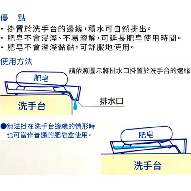 【NITORI 宜得利家居】瀝水皂盤 肥皂盤 WH 瀝水皂盤 肥皂盤