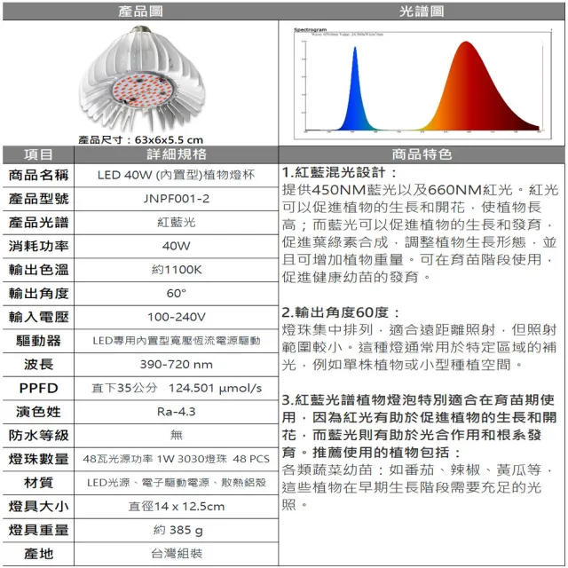 【JIUNPEY 君沛】40W 紅藍混光譜E27植物燈泡(植物生長燈)