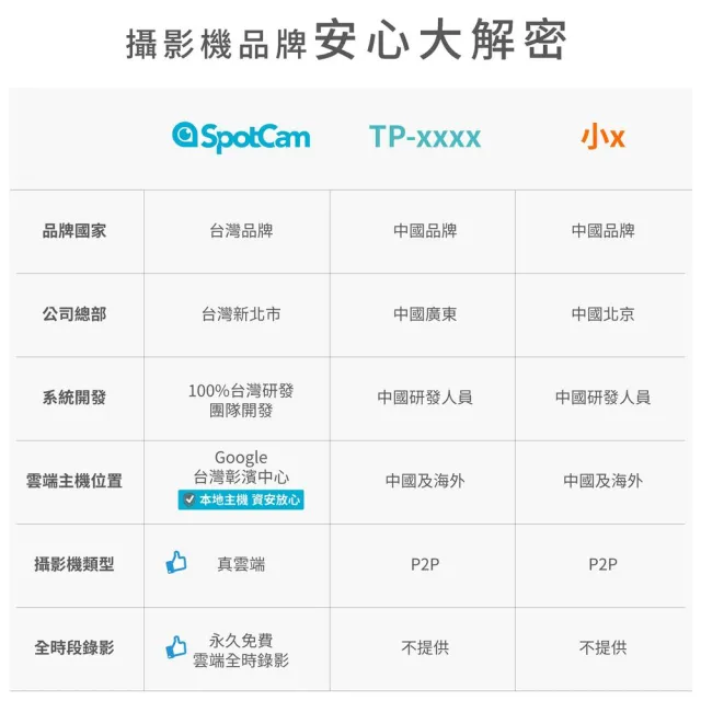 【spotcam】TC1-P 2K商用球型網路攝影機/監視器 IP CAM(PoE供電│多鏡頭四分割│支援SD卡│免費雲端)