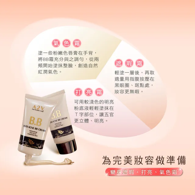 【長榮生醫】A2V 韓國原裝進口抗老喚顏霜6件組(A2V 抗老喚顏霜 *4入+ A2V 超涵水保溼面膜*2盒/共12片)