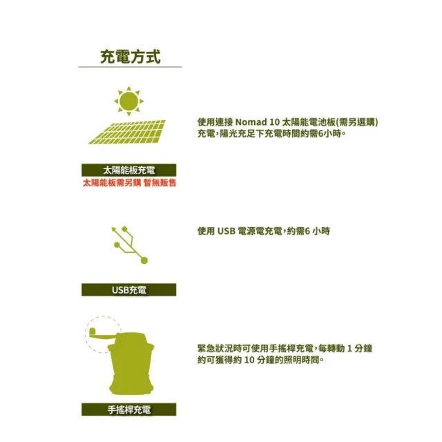 【Goal Zero】Lighthouse 600多向式LED營燈 600流明 附紅色緊急閃光燈、手搖搖桿緊急充電(GZ-32010)