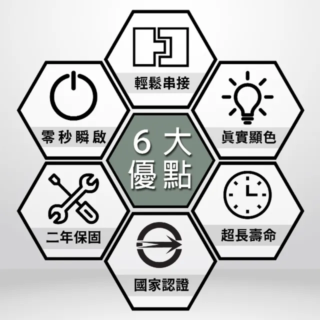 【JOYA LED】T5 LED 層板燈 燈管 一體化支架燈 串接燈 2尺 9W - 6入(間接照明 優選晶片 保固二年)