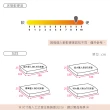 【時尚屋】奧勒岡5尺連結式硬式乳膠床墊BD81-23-5(免運費 免組裝 台灣製)