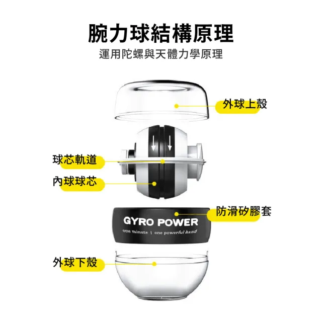 腕力訓練球炫光款-附球袋(機械動力 健身 腕力球 握力器 離心力 手握健身球 腕力訓練)