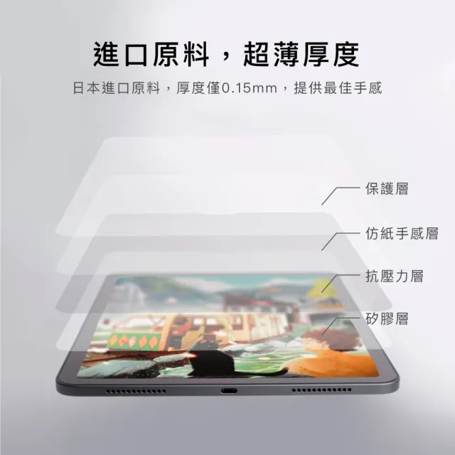 【AHAStyle】iPad 類紙膜肯特紙保護貼 繪圖/筆記首選 日本原料 台灣景點包裝限定版