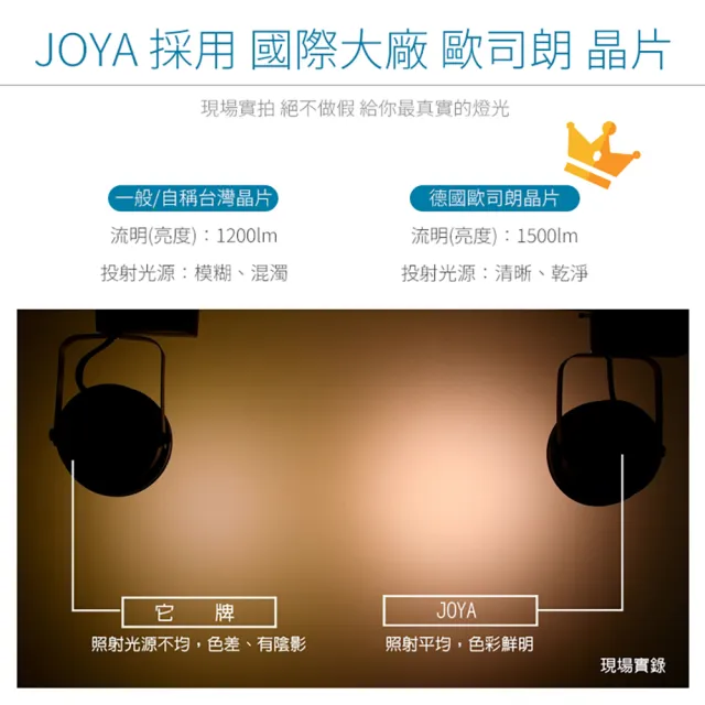 【JOYA LED】15W AR70軌道燈 白色外殼(德國歐司朗晶片 冷鍛式超強散熱)