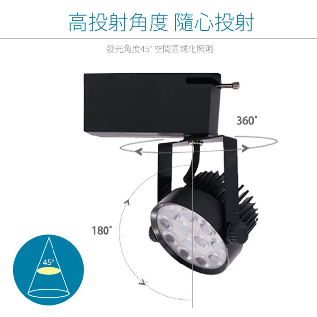 【JOYA LED】15W AR70軌道燈 白色外殼(德國歐司朗晶片 冷鍛式超強散熱)